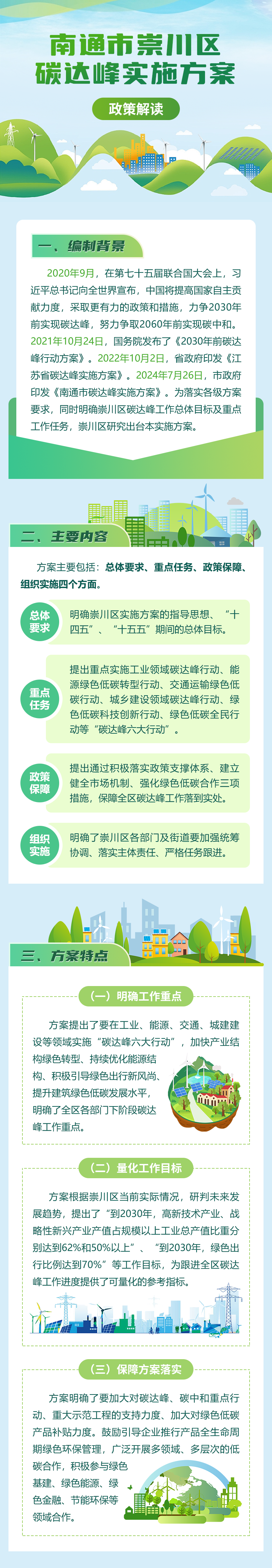《南通市崇川區碳達峰實施方案》政策解讀-圖解-250208.png