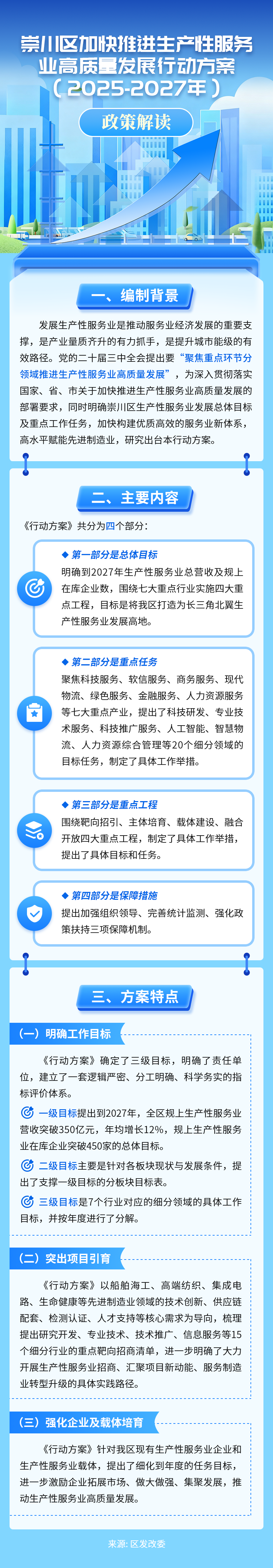 《崇川區加快推進生產性服務業高質量發展行動方案（2025-2027年）》政策解讀-圖解-250929.png