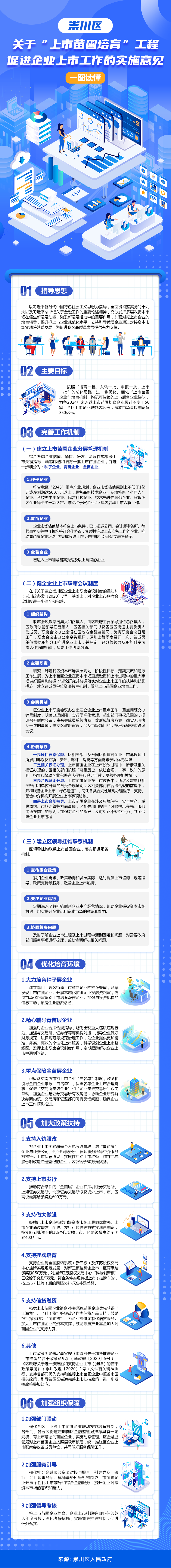 崇川區(qū)關于“上市苗圃培育”工程促進企業(yè)上市工作的實施意見圖解設計.png