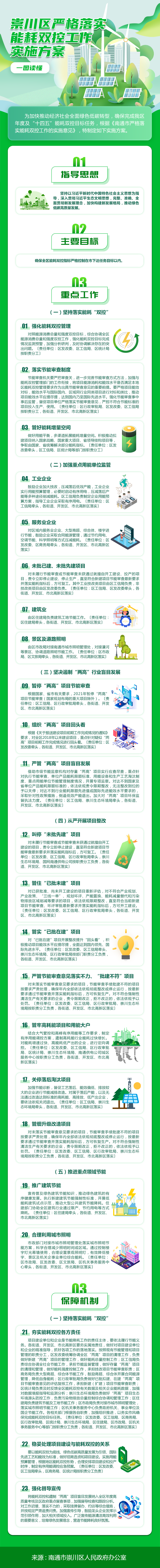 8-崇川區(qū)嚴格落實能耗雙控工作實施方案圖解.png
